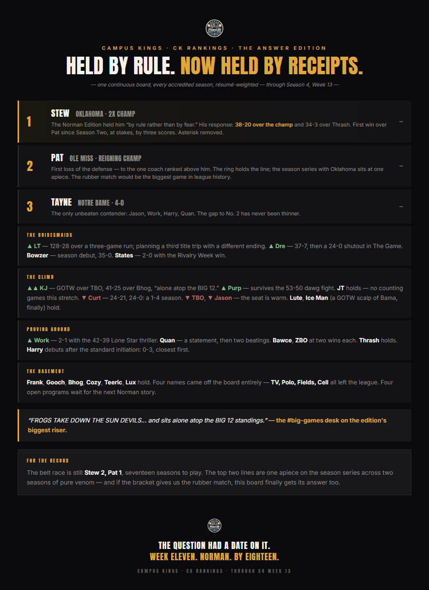 CK Rankings: The Answer Edition