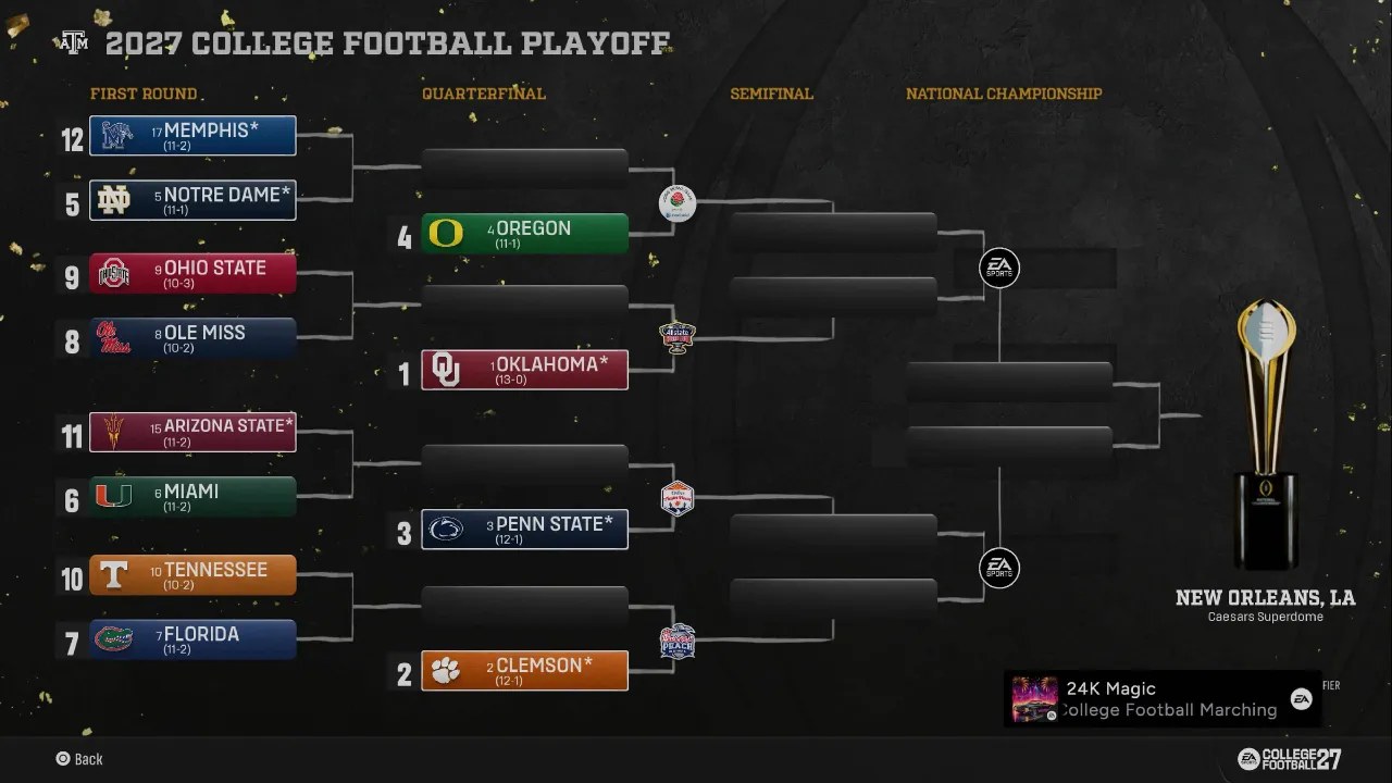 Conference Titles and the Playoff Field