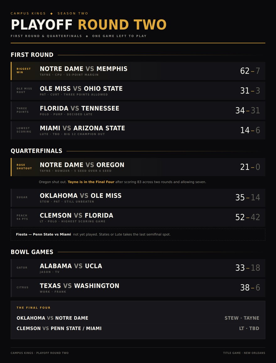 Playoff Round Two