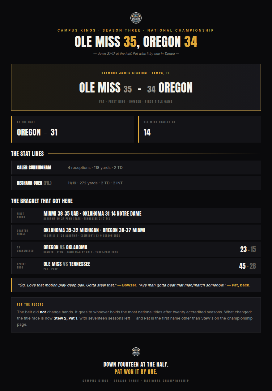 Ole Miss 35, Oregon 34: Pat Wins It in Tampa