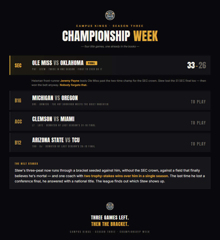 Championship Week