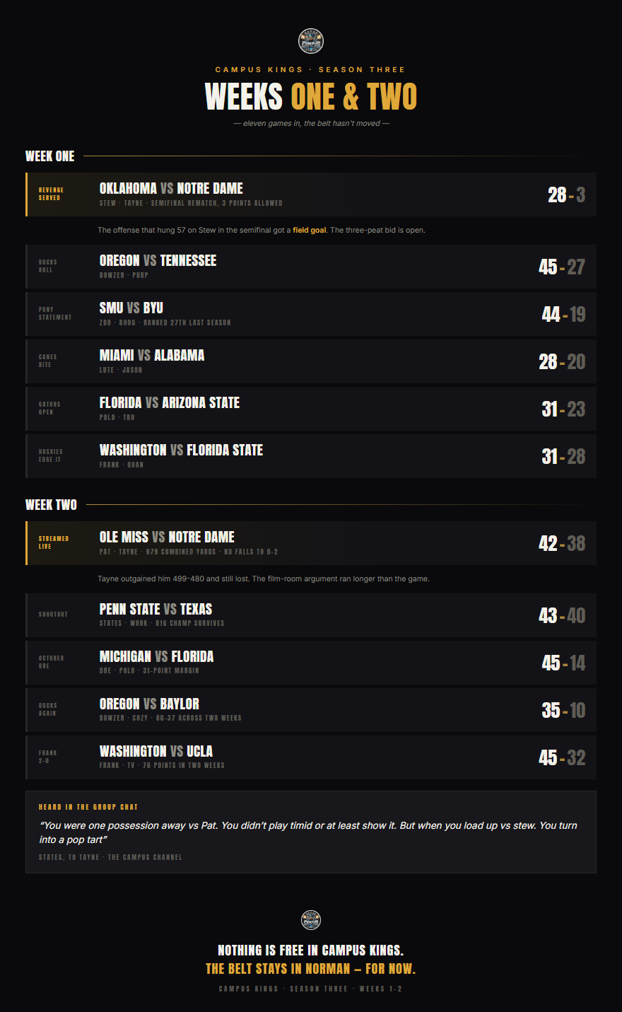 Season Three: Weeks One and Two