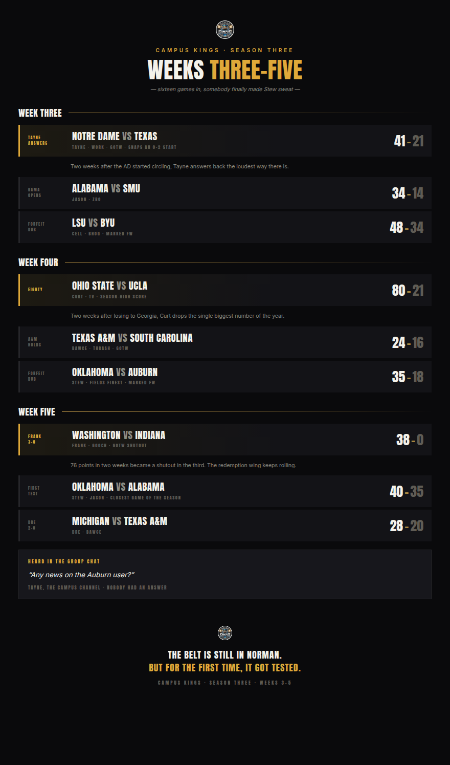 Season Three: Weeks Three Through Five