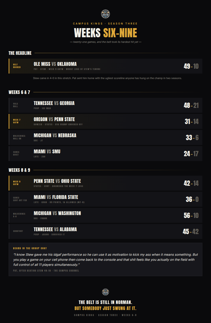 Season Three: Weeks Six Through Nine