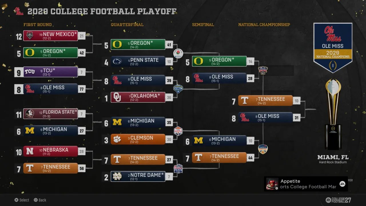 The completed Season Four bracket — Ole Miss, 2029 National Champions