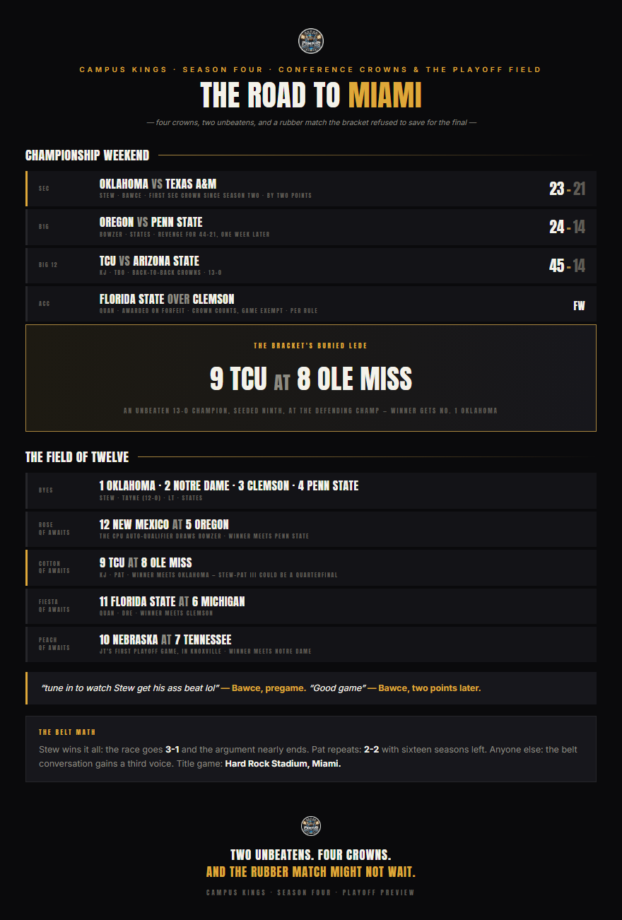 Conference Crowns and the Road to Miami