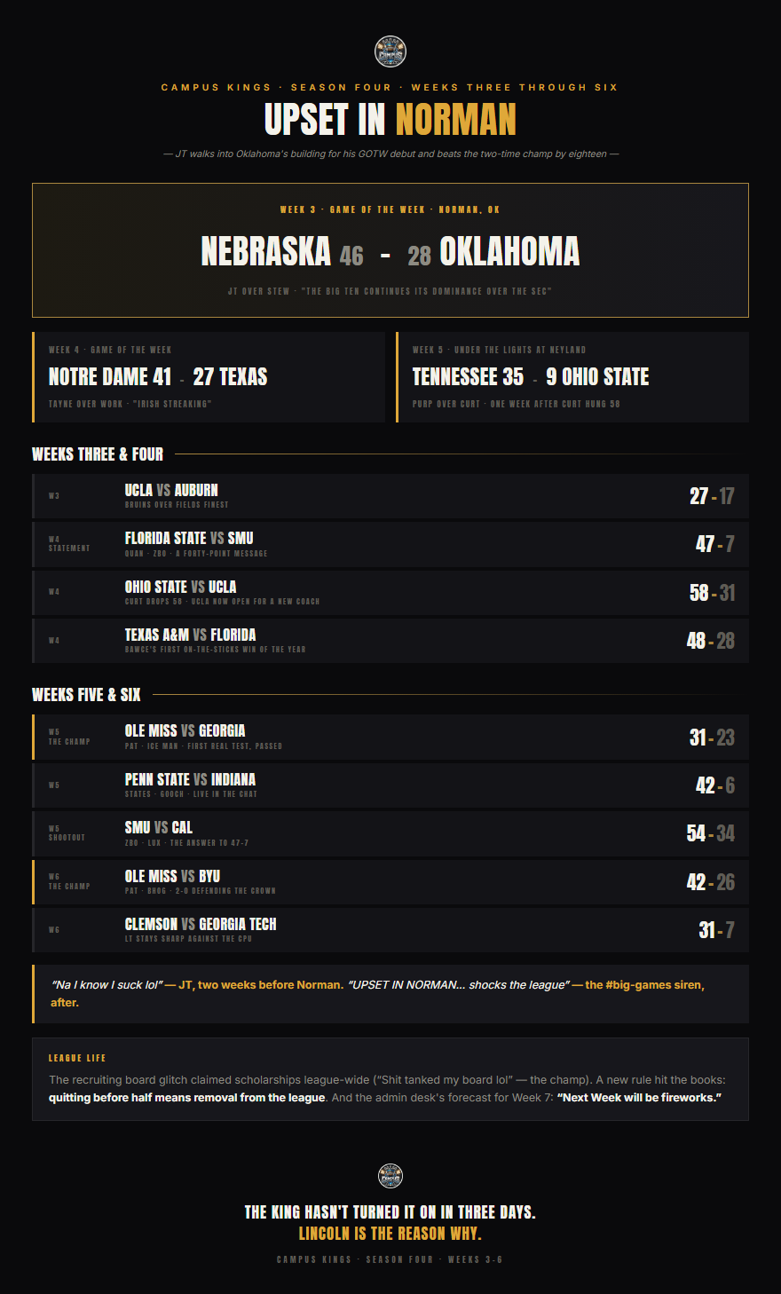 Season Four: Weeks Three Through Six