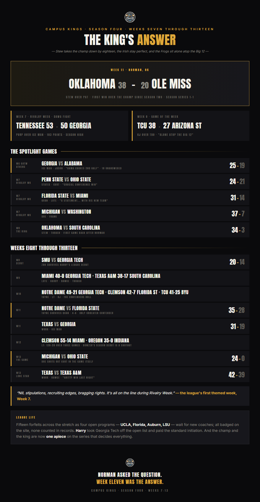 Season Four: Weeks Seven Through Thirteen