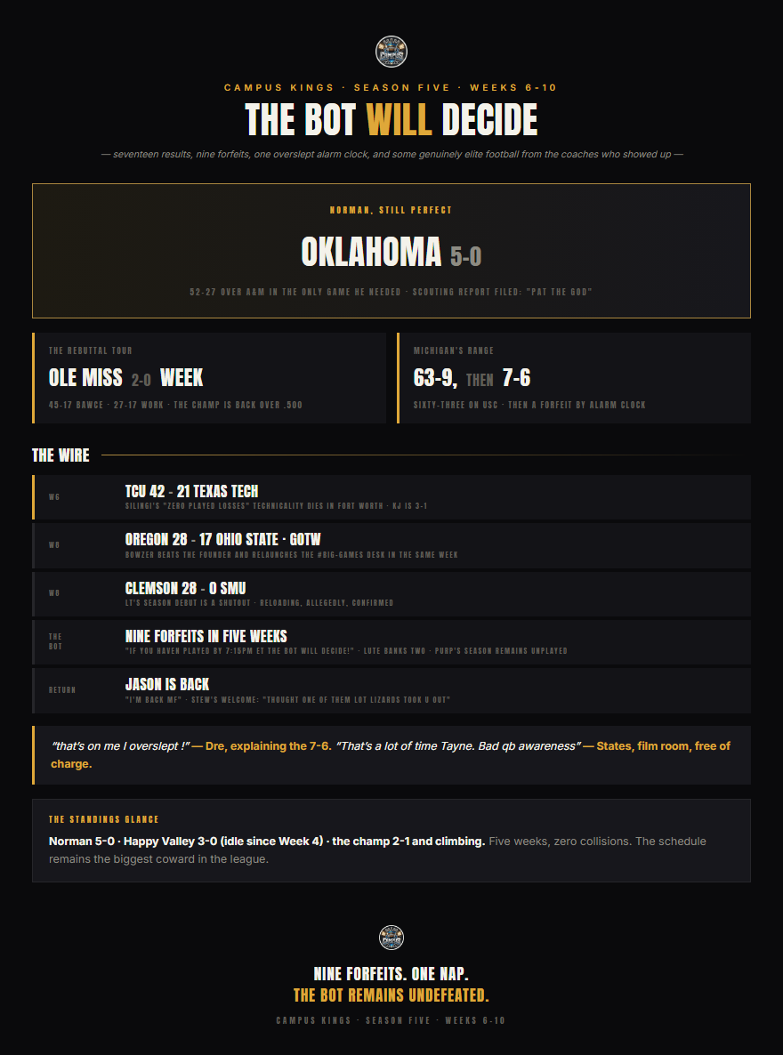 Weeks 6-10: The Bot Will Decide
