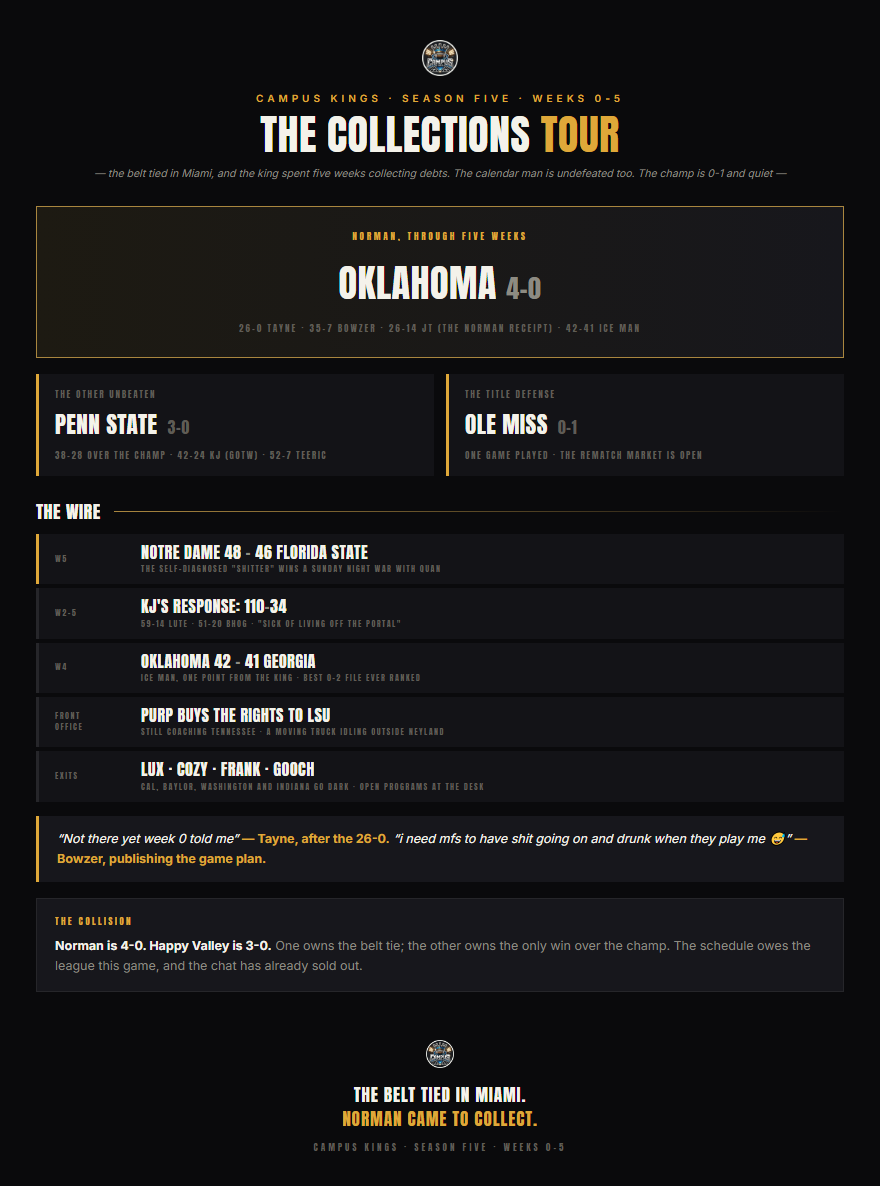 Weeks 0-5: The Collections Tour