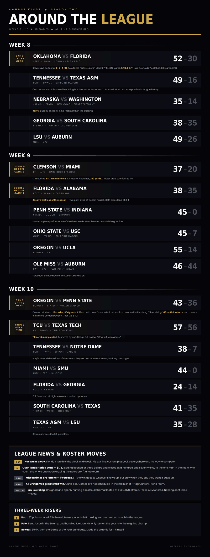 Weeks 8-10 Recap